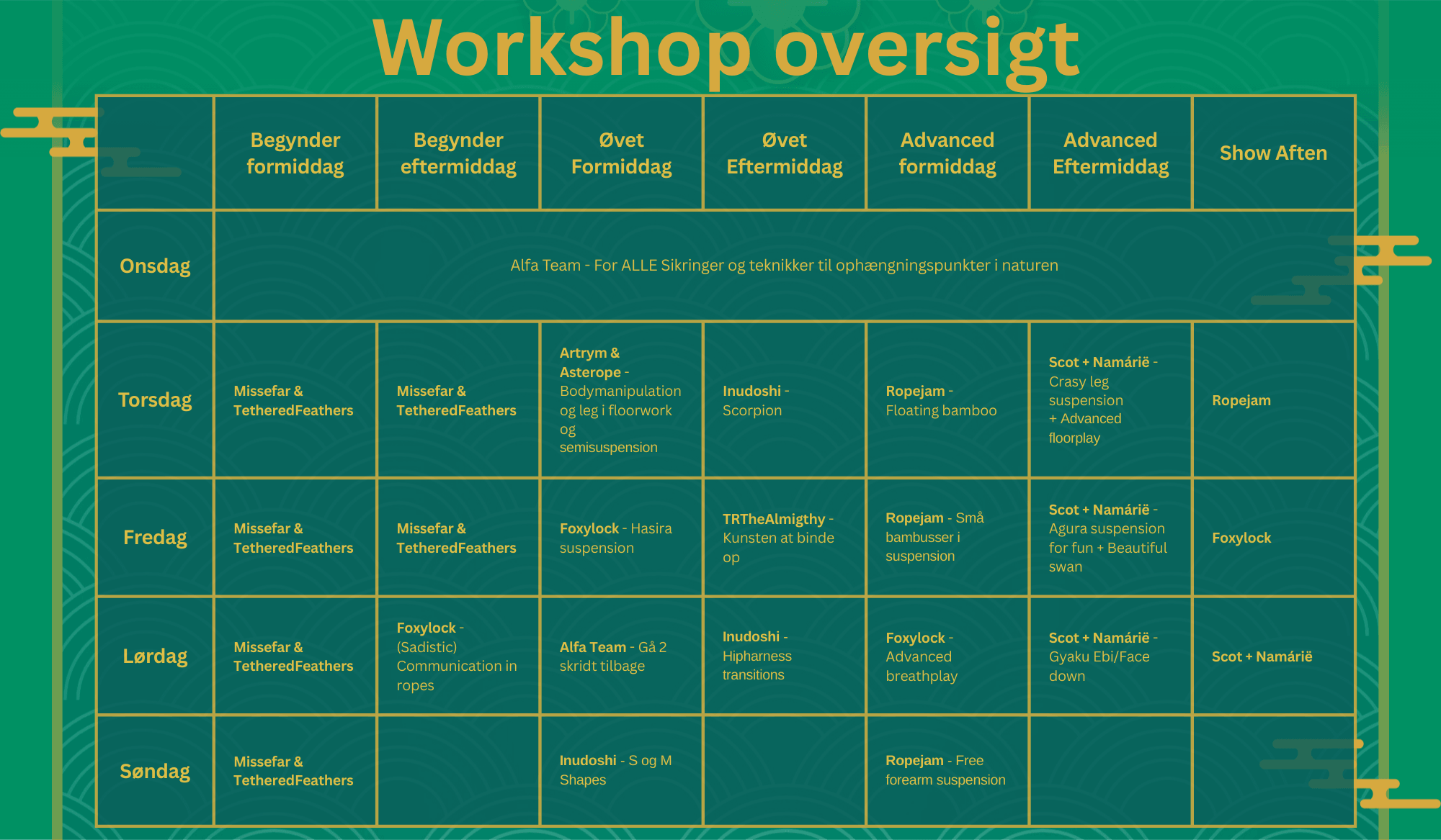 Kinbaku Camp Programmet 2026